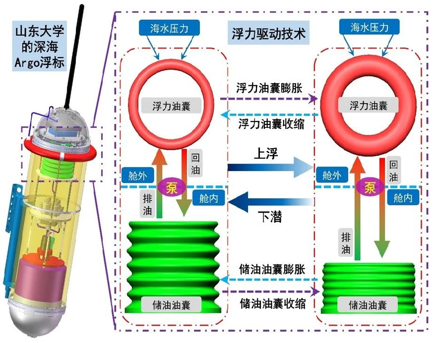 4000-meter Deep-sea Autonomous Intelligent Argo Float suppliers