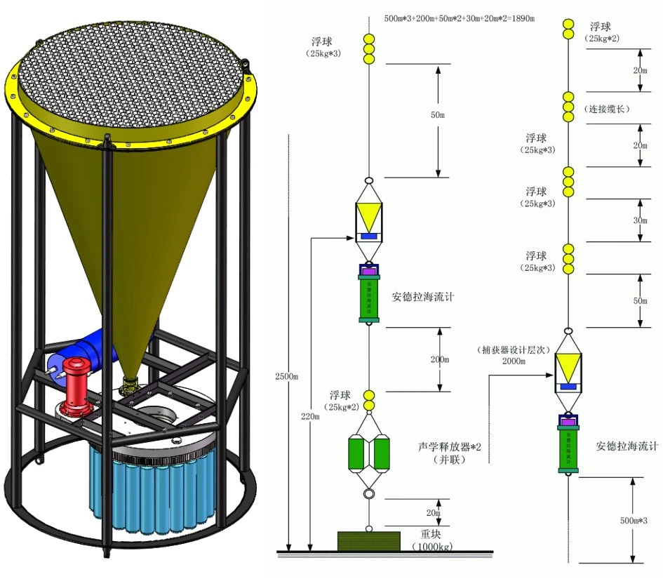 Time-series Sediment Trap suppliers
